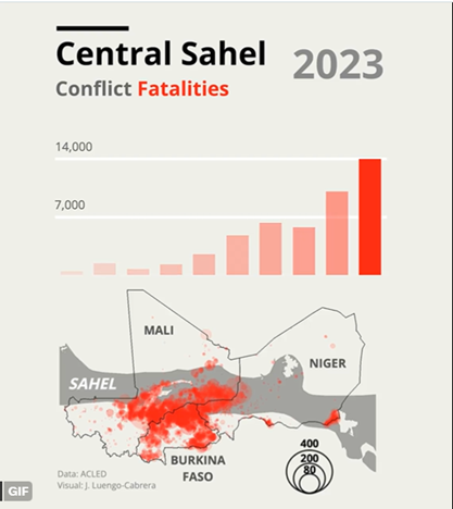 acled central sahel fatalities 2023