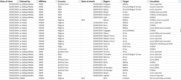 table 4a total number of attacks