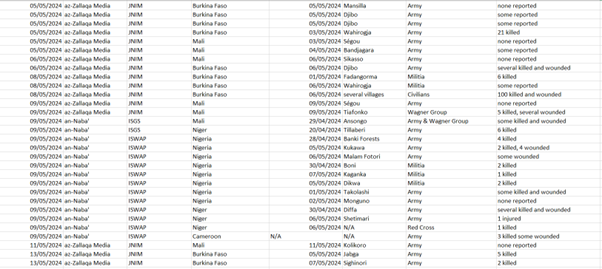 table 4b total number of attacks