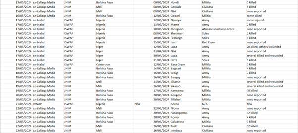 table 4c total number of attacks