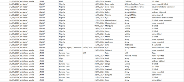 table 4d total number of attacks