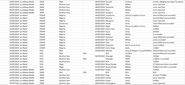 table 4e total number of attacks