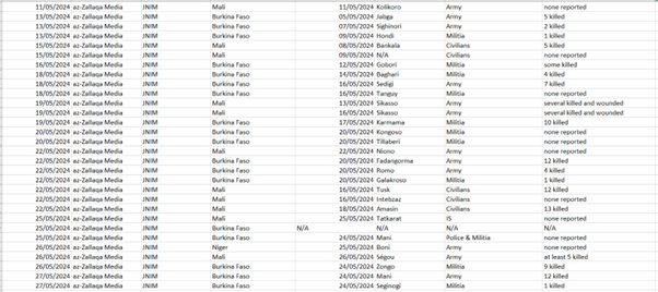 table 5b claims by jnim