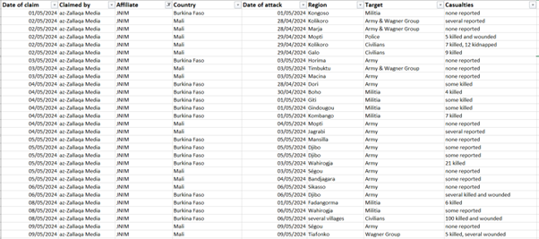 table 5a claims by jnim