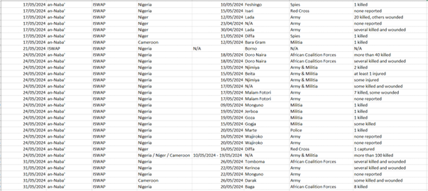 table 6b attacks by iswap