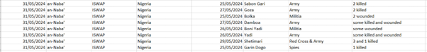 table 6c attacks by iswap