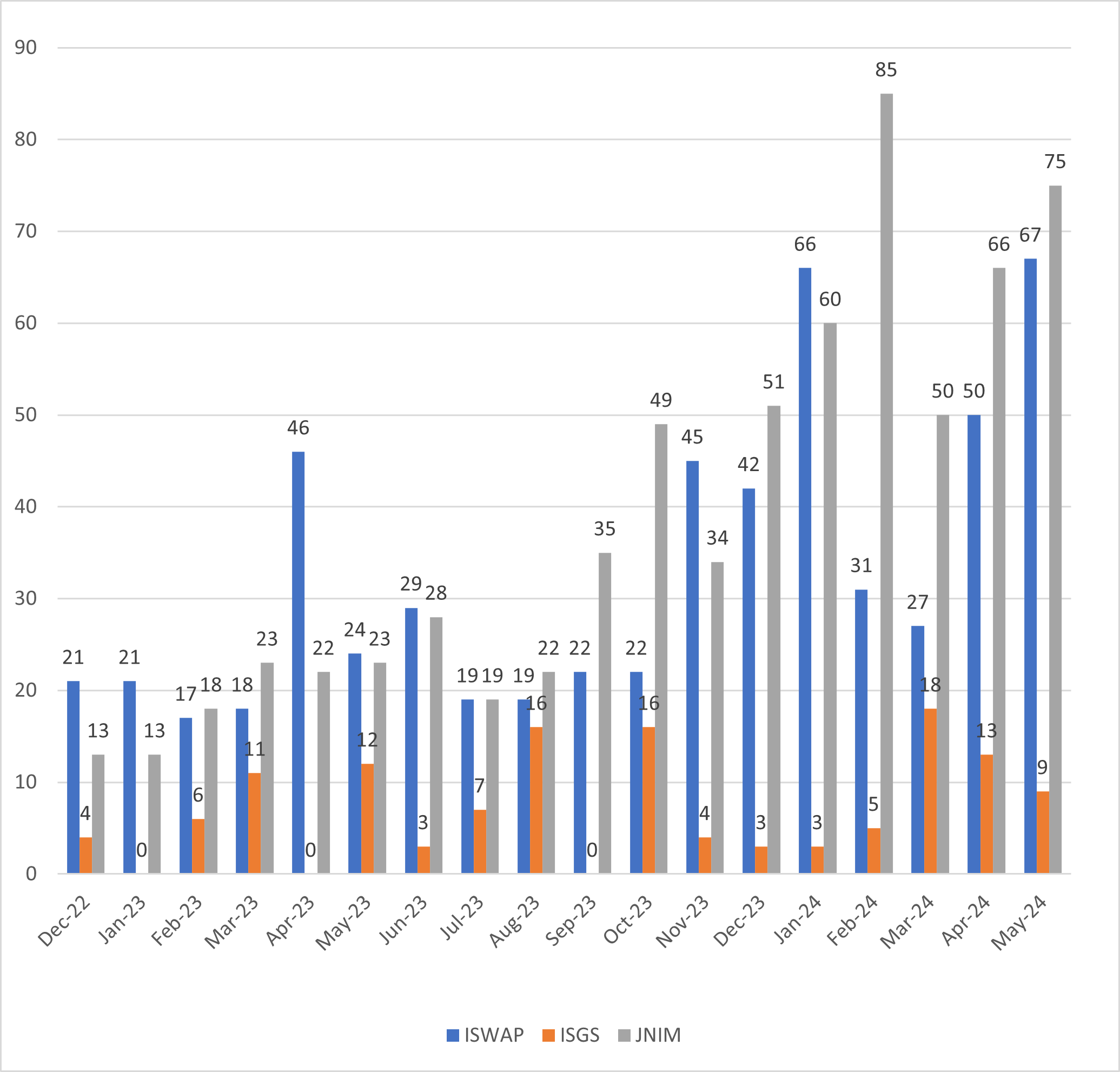 table 2 claimed attacks per group