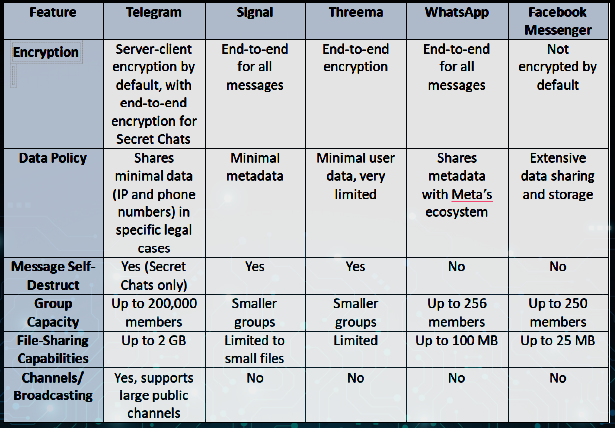 Table comparing different communications platforms from Voice of Khorasan issue 43. Screenshot taken February 3.