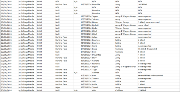 claims by jnim 2