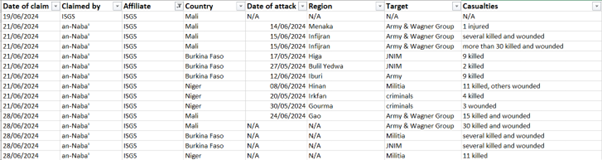 claims by isgs