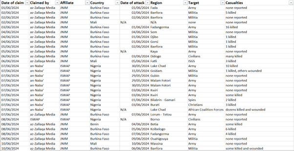 total number of attacks 1