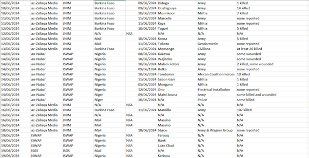 total number of attacks 2