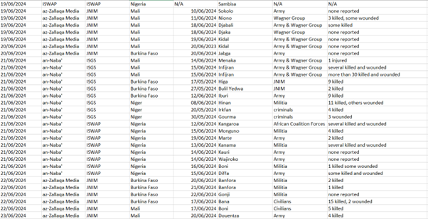 total number of attacks