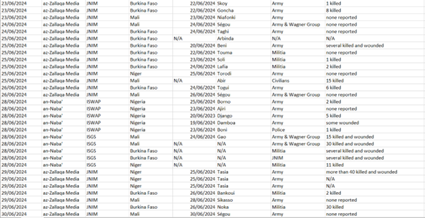 total number of attacks 4