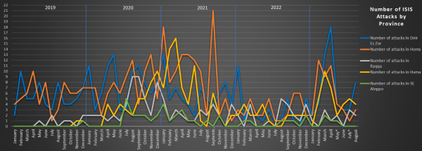 ISIS Redux: The Central Syria Insurgency In August 2023 | Counter ...