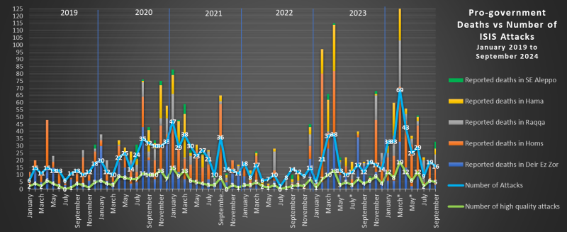 isis redux sep 2024 attacks by province