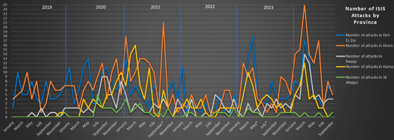 isis redux sep 2024 confirmed attacks by province