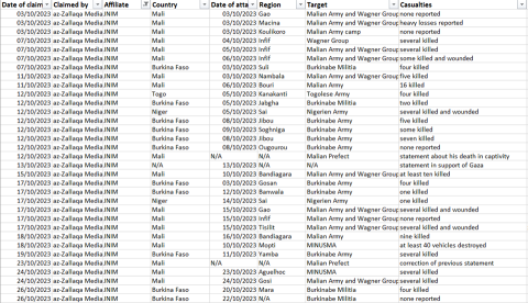 cep kas oct 2023 table 5a