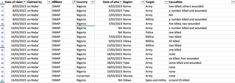 cep kas sahel monitoring march 23_new table 3