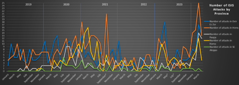 isis attacks by province