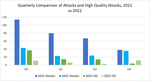 isis redux 2022 fig 1