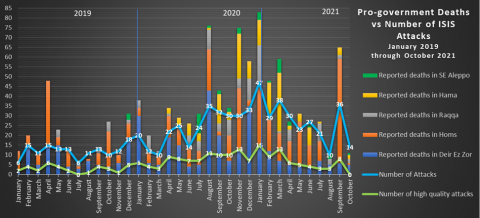 isis redux oct 2021-1