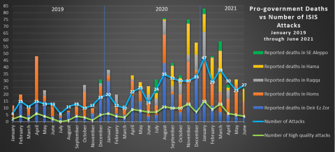 isis redux june 2021-1