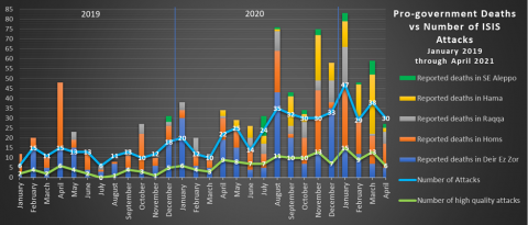 isis redux april 2021-1