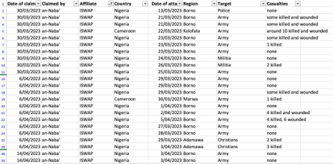 sahel monitoring april 2023_10