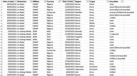 sahel monitoring april 2023_7