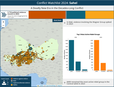 sahel monitoring_040424_1