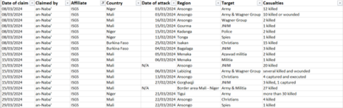 attacks by isgs