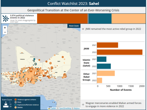 sahel-monitoring-march-2023-1