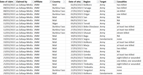 sahel-monitoring-march-2023-16